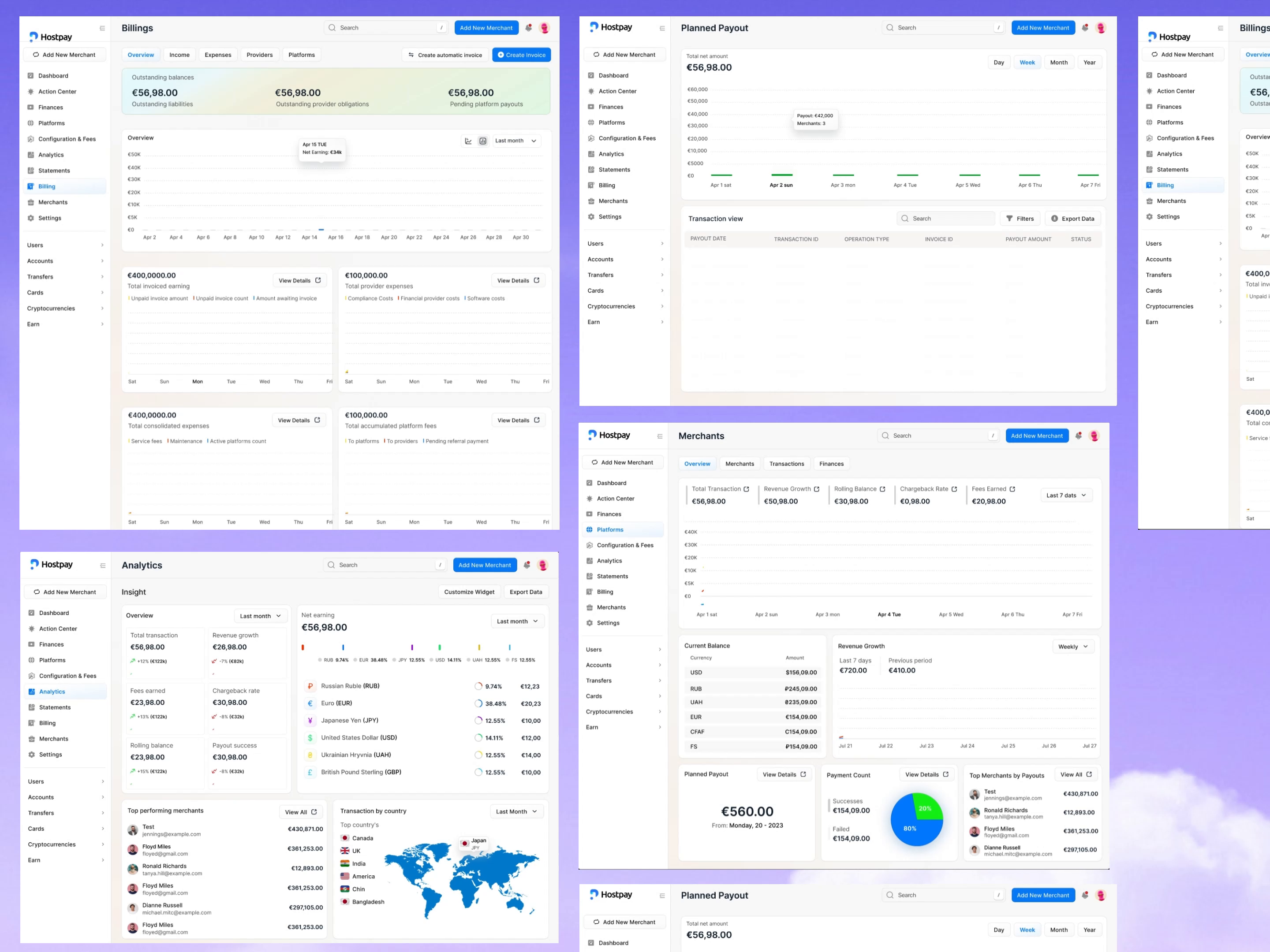 Example of Dashboard Design Concept